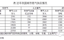我國城市燃氣發展概況