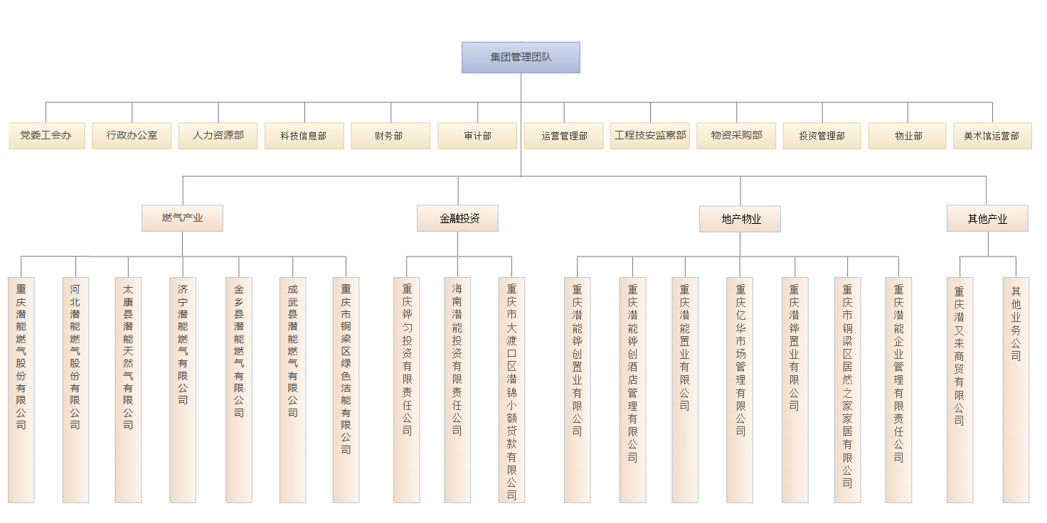 集團組織架構-2