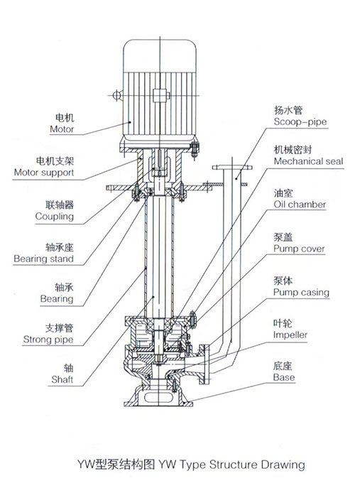 YW型泵結構圖