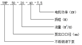 不銹鋼液下泵型號意義