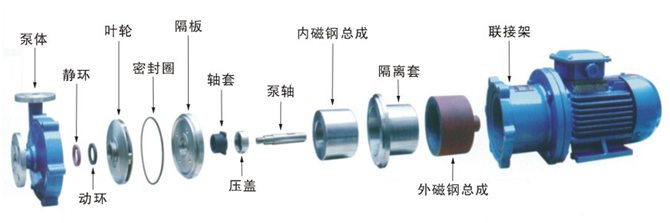 大東海泵業(yè)磁力泵結(jié)構圖