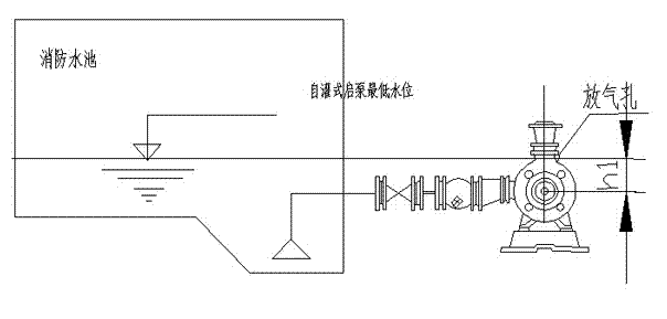 大東海泵業(yè)消防泵安裝圖1