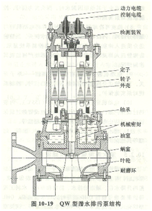 潛水污水泵結(jié)構(gòu)圖