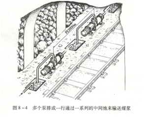 大東海泵業(yè)螺桿泵安裝示意圖2