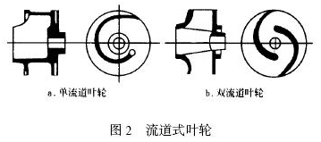 大東海泵業污水泵葉輪結構圖2