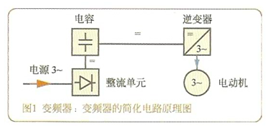 大東海泵業(yè)變頻器簡(jiǎn)化原理圖