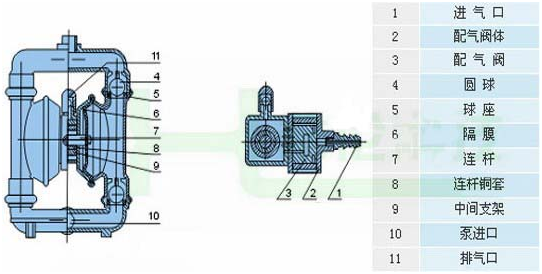 大東海泵業氣動隔膜泵結構圖
