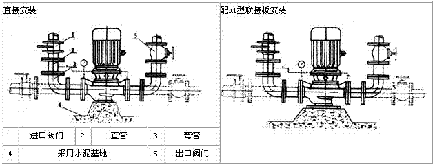 大東海泵業ISG泵安裝方式1