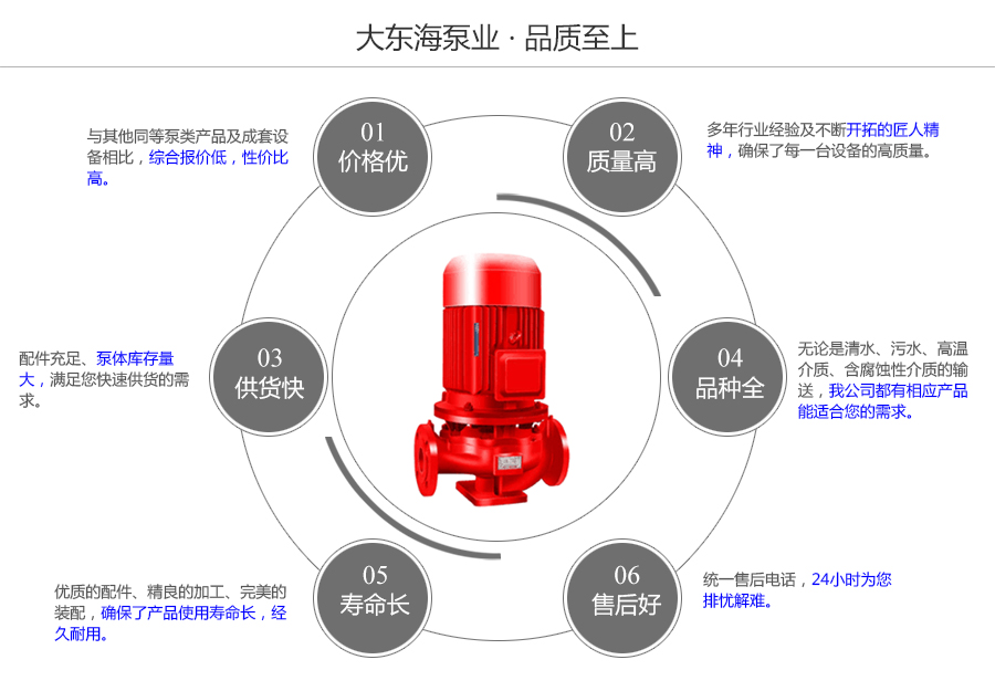 大東海泵業立式單級消防泵質量保證圖