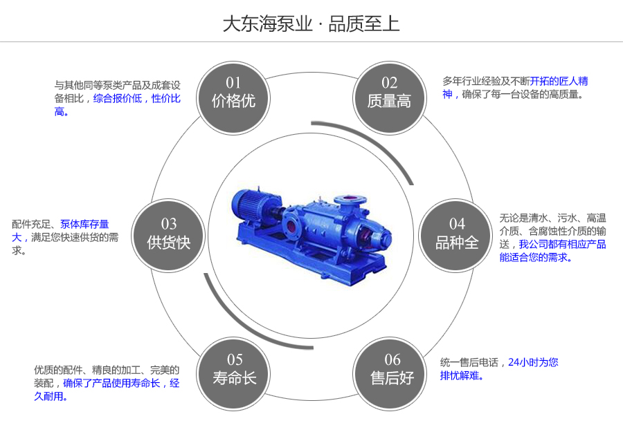 大東海泵業(yè)臥式多級泵質量保證圖