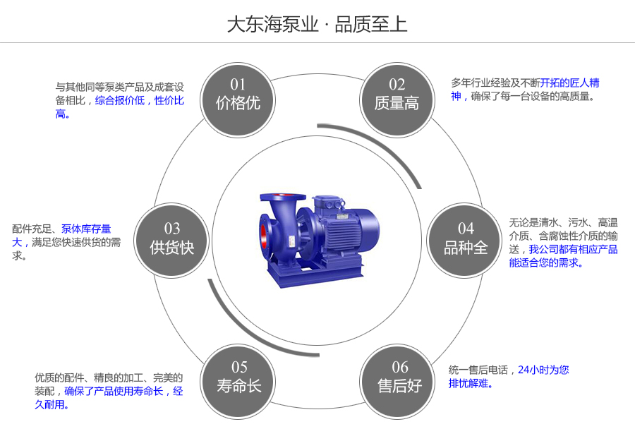 大東海泵業ISW型空調循環泵質量保證圖