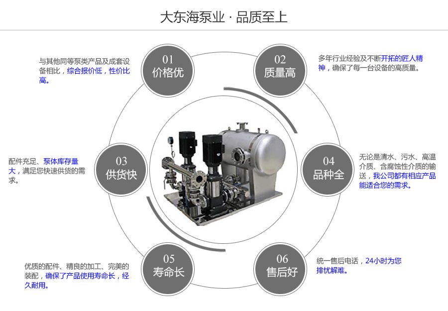 大東海泵業(yè)ESWG型無負壓變頻供水設(shè)備質(zhì)量保證圖