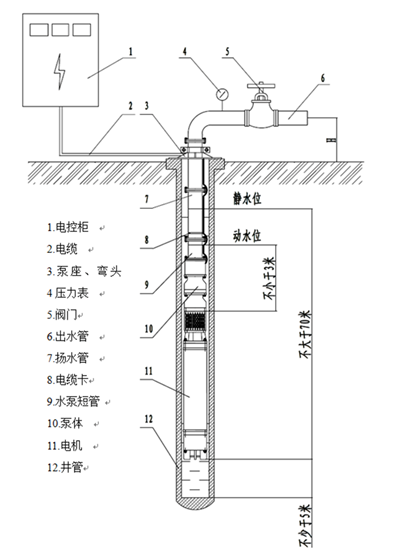 大東海泵業(yè)潛水泵安裝示意圖