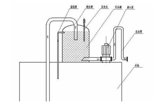 管道泵安裝引水桶示意圖